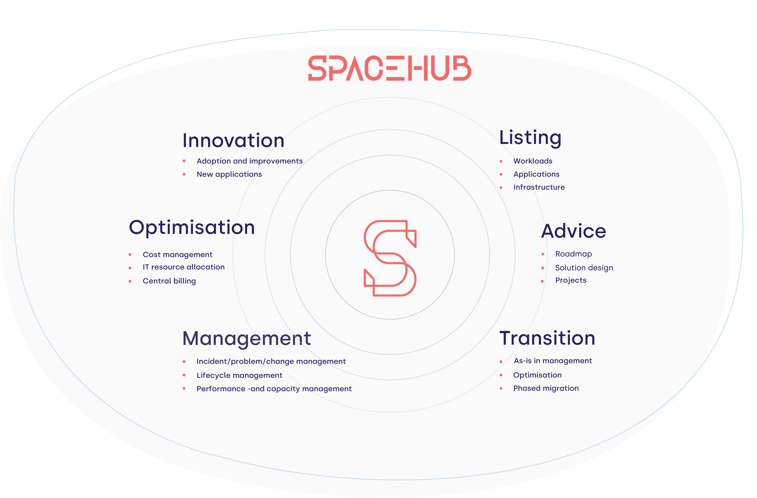 SpaceHub